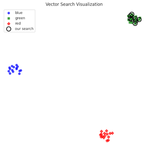 Vector